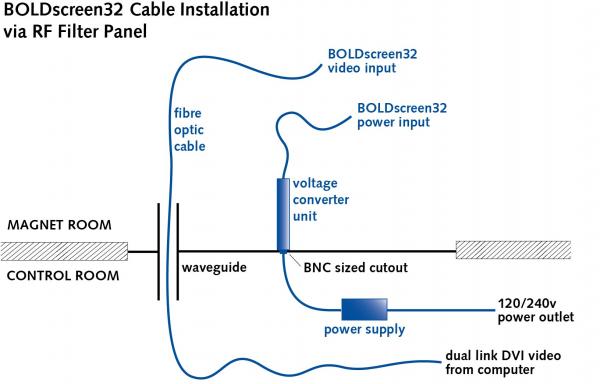 BOLDscreen32-installation-block-diagram.jpg