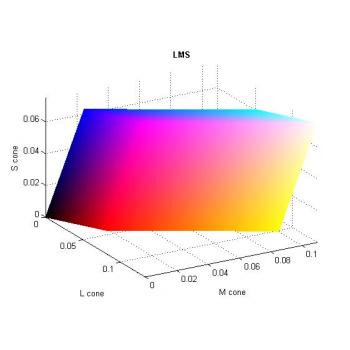 Plot Colors In Matlab List