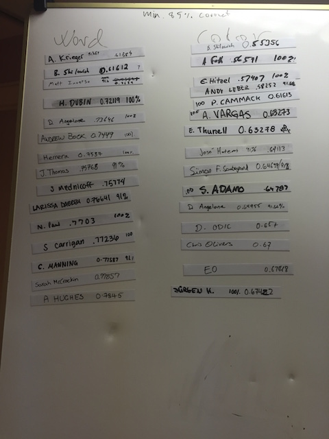 Leader Board for the Reverse Stroop Battle